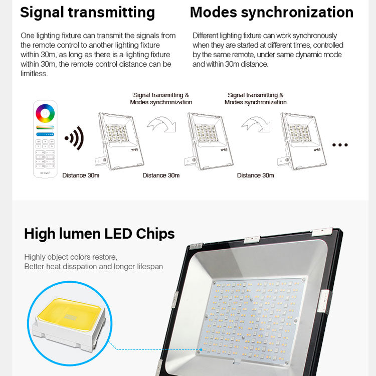 100W RGB CCT LED floodlight powerful
