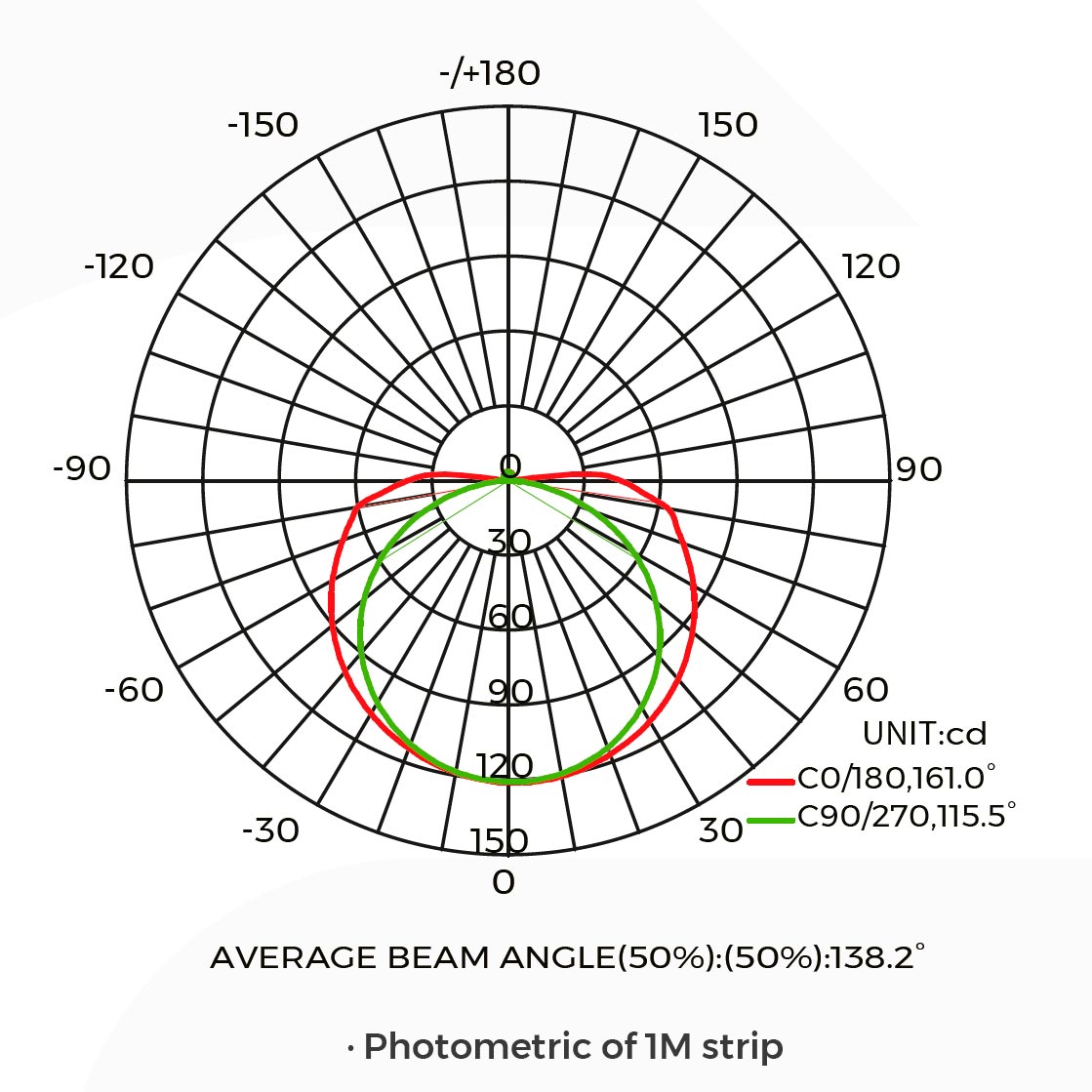 10W-24V-yhden-ledin-välein-leikattava-cob-led-valonauha-df6n-valonjako