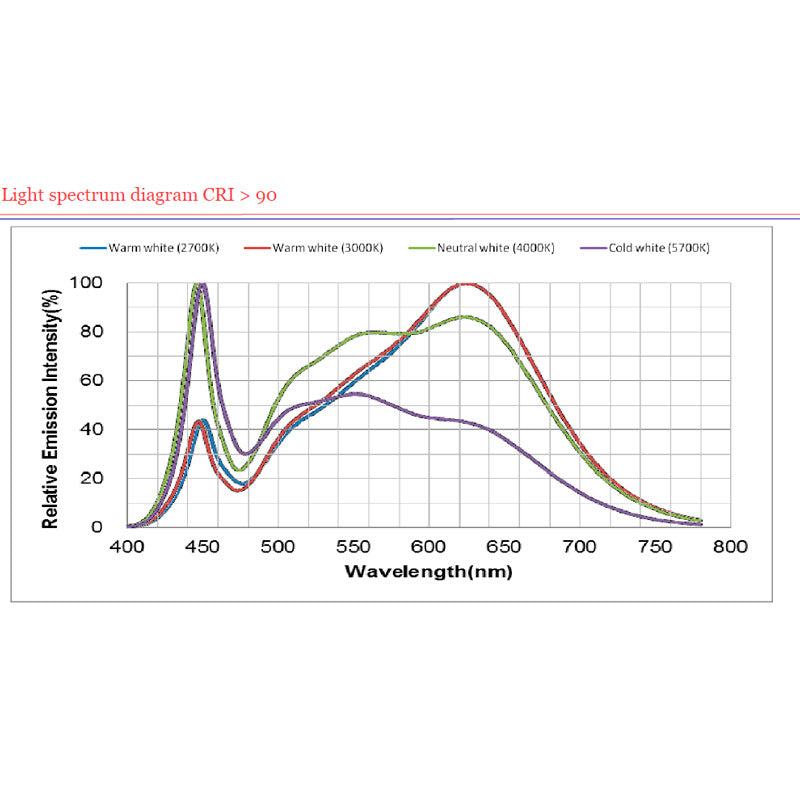 12w-12v-led-nauha-cri90-samsung-led