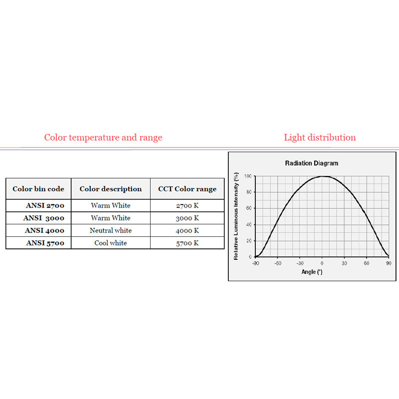 12w-12v-led-nauha-värilämpötilla