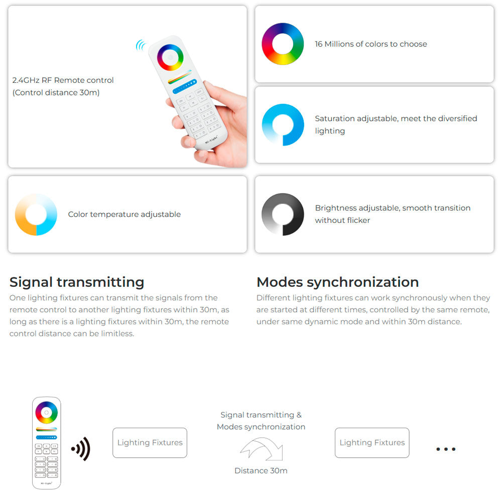 12W RGB+CCT LED-trädgårdslampa 1100lm IP66 FUTC11ZR - Zigbee + Smart LED 2.4G + DMX