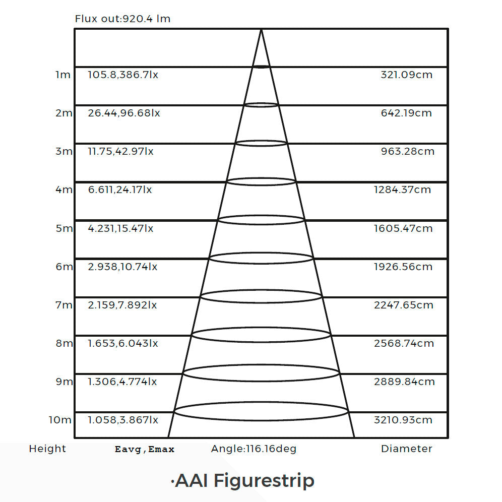 15w-24v-cob-led-nauha-valonjakauma-lux