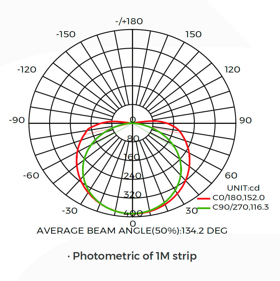 15w-24v-cob-led-nauha-valonjakauma