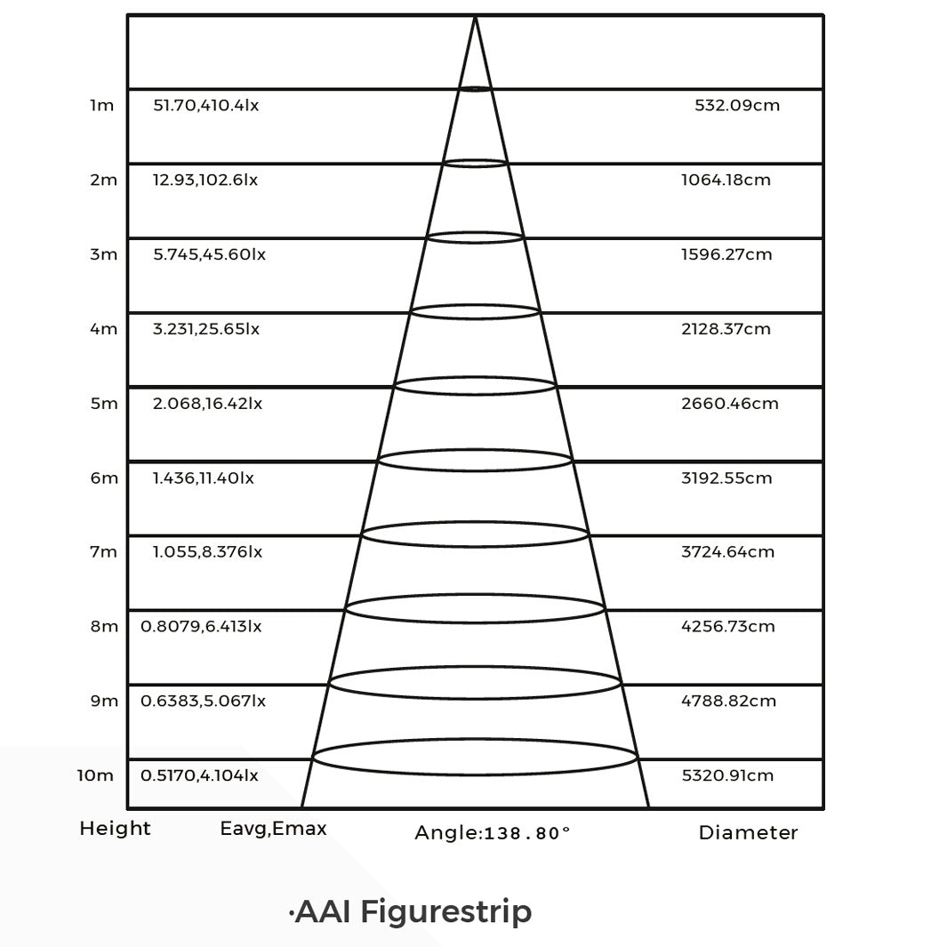 18w-24v-cct-csp-led-valonauha-valonavauskulma