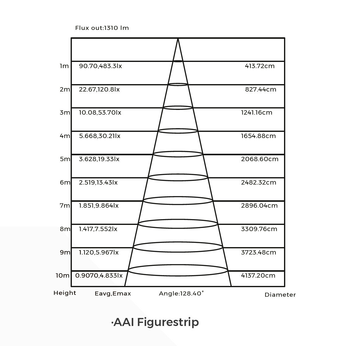 20w-24v-cob-led-valonauha-valonavauskulma
