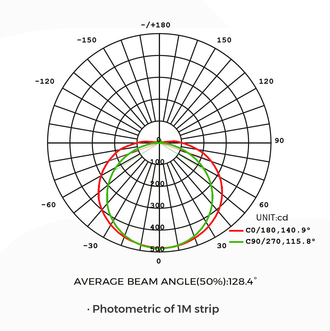 20w-24v-cob-led-valonauha-valonjako