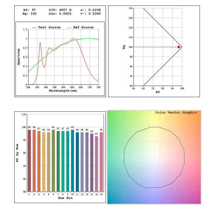 35W-24V-led-nauha-cri98-full-spectrum-valonjako
