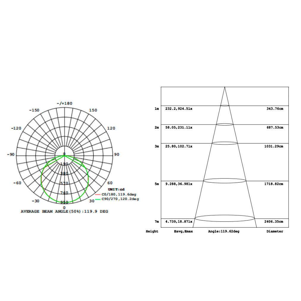 35W-24V-led-nauha-cri98-full-spectrum-valonjako2