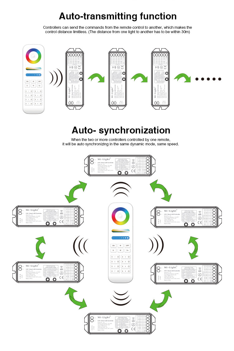 5-in-1-led-ohjain-synkronointi