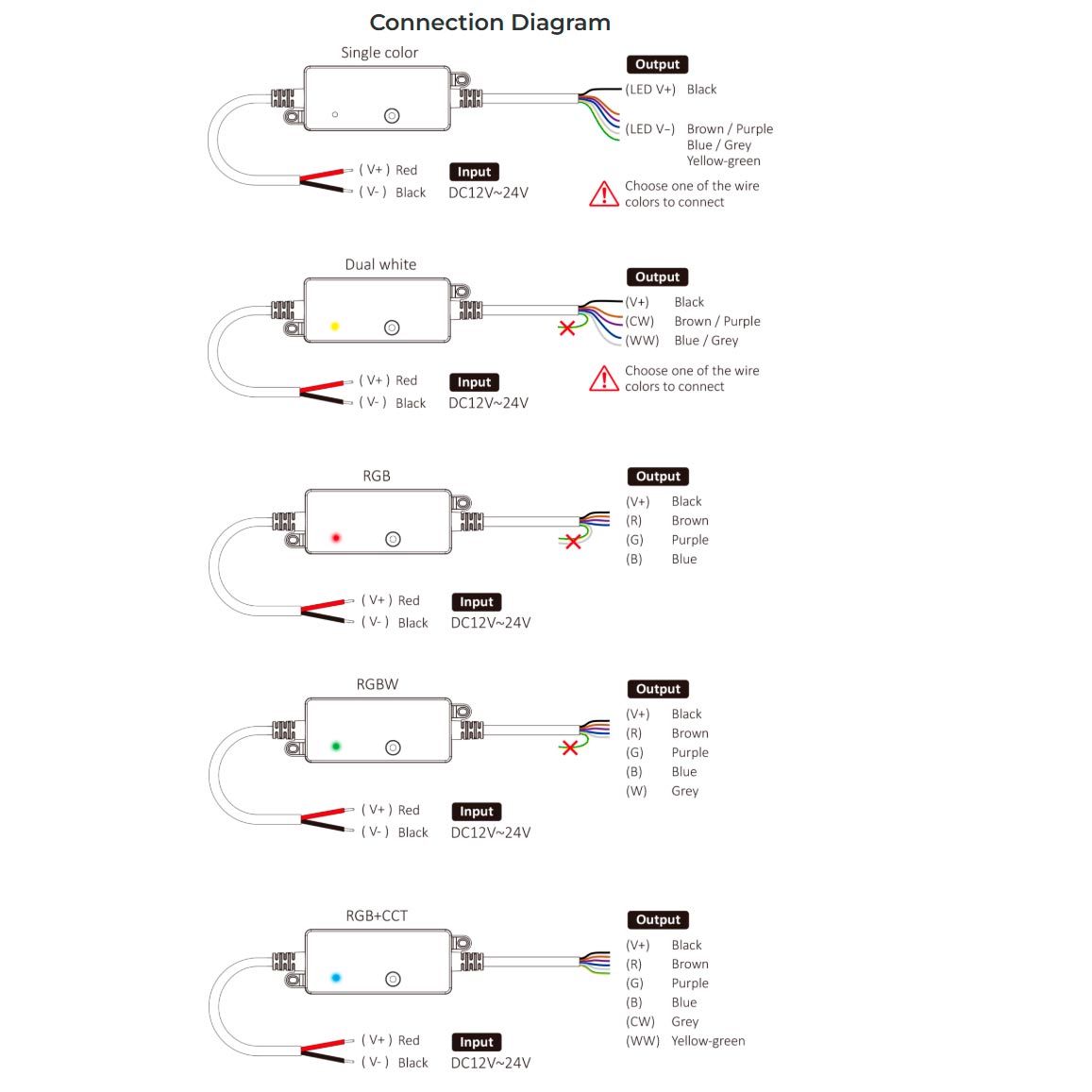 5-i-1-mottagare fuktsäker IP66, för alla 12-24V LED-remsor RGB+CCT SR5-P - Smart LED 2.4G + DMX