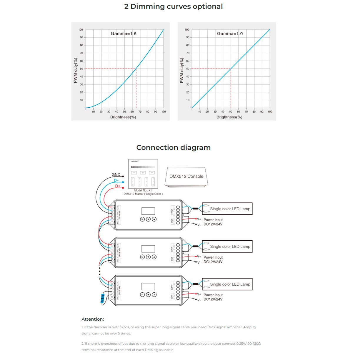 DMX decoder 12-24VDC, diagram of dimming curves and connection for LED lights