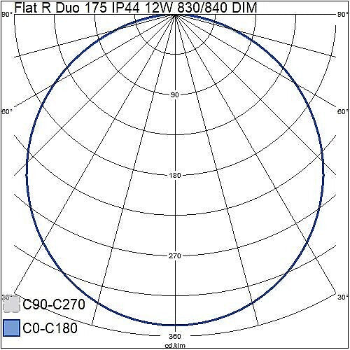 Flat_R_Duo_175-12w-led-paneelivalaisin-ip44-valonjako
