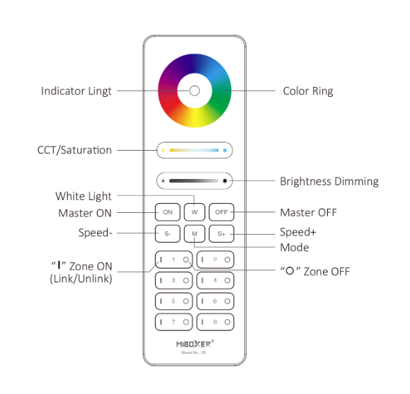 Remote control 4-channel. RGB+CCT black C5 - Smart LED 2.4G
