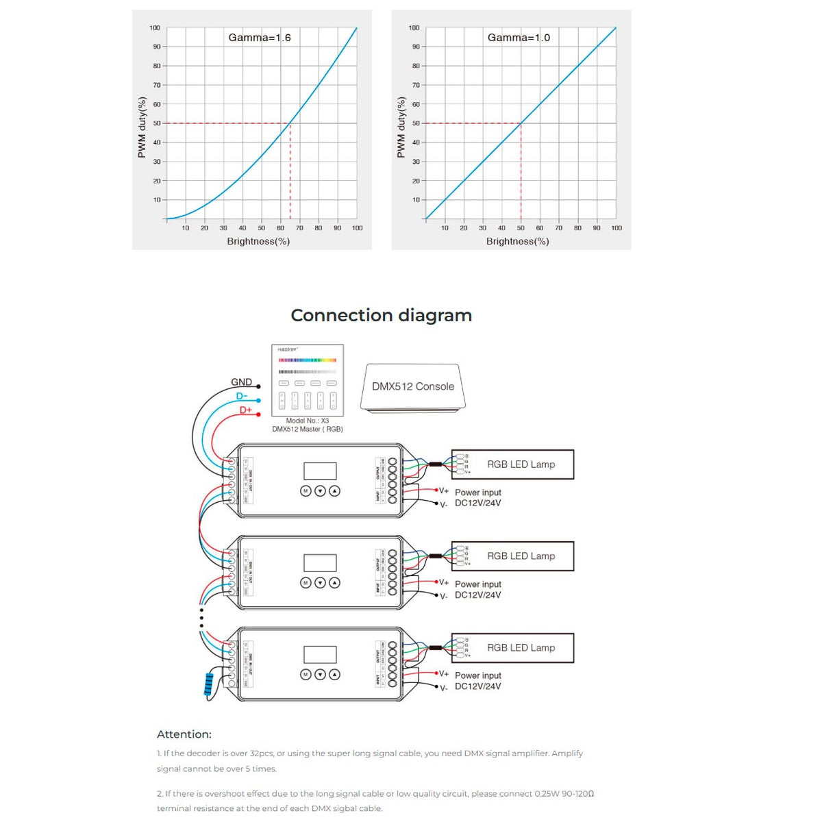 RGB DMX decoder 12-24VDC connection diagram, gamma 1.6, DMX512 compatible