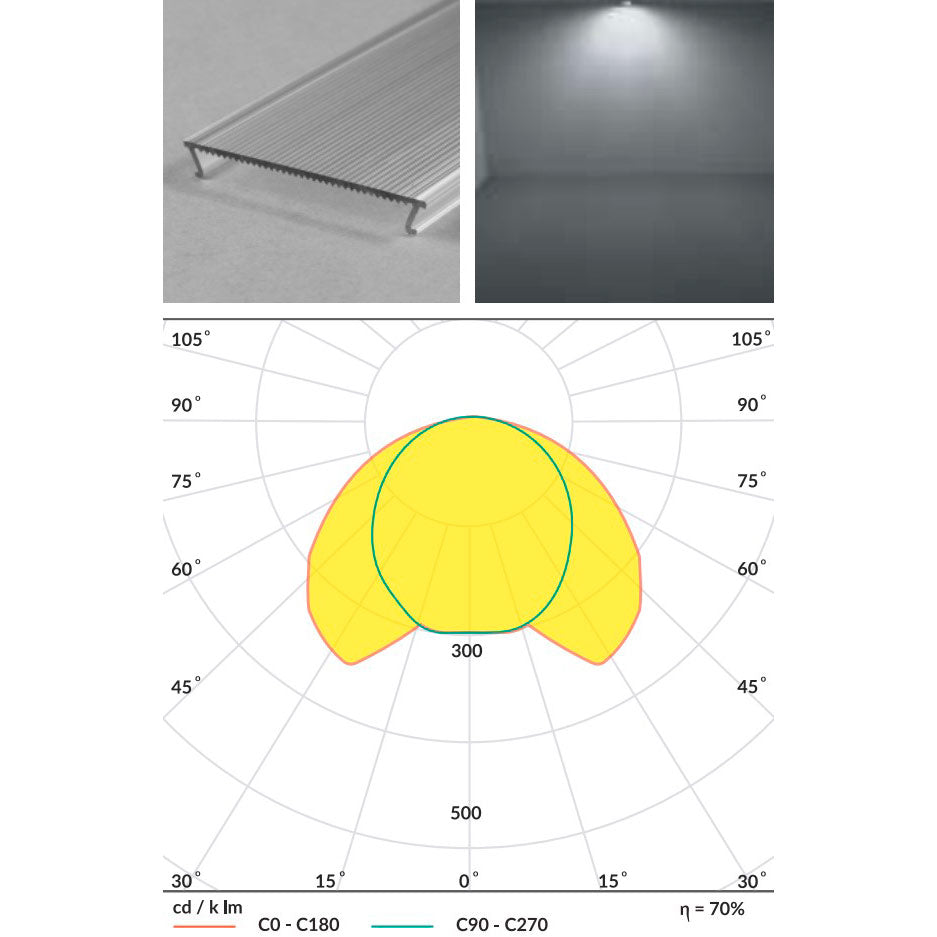 c10-diffuusori-kirkas-laajalla-valonavauskulmalla