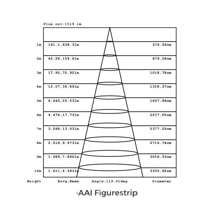 14,4 W/m 24 V LED-ljusremsa 5 m, 1550 lm/m CRI>95 160 led/m IP20