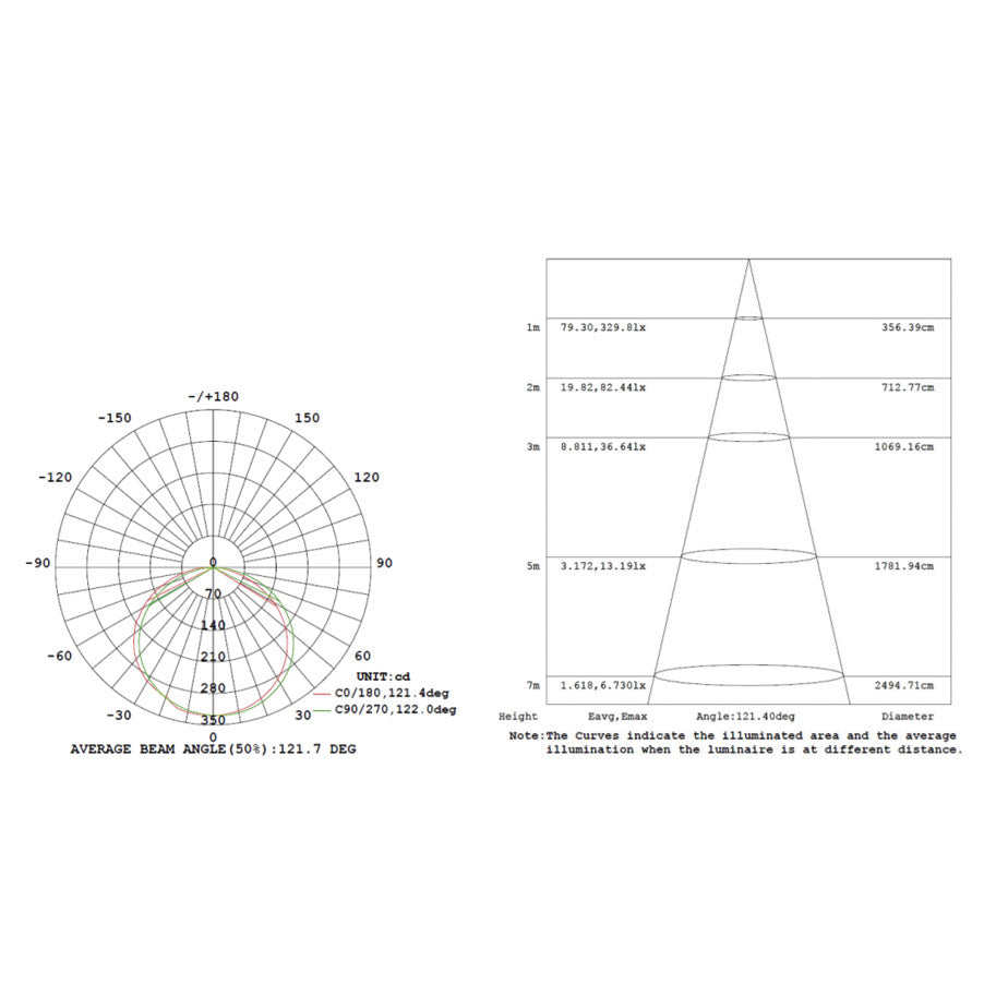 edullinen-laadukas-led-nauha-dj120-valonjakauma