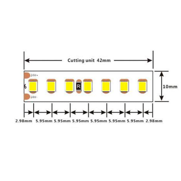 keittiö-led-nauhan-mitat