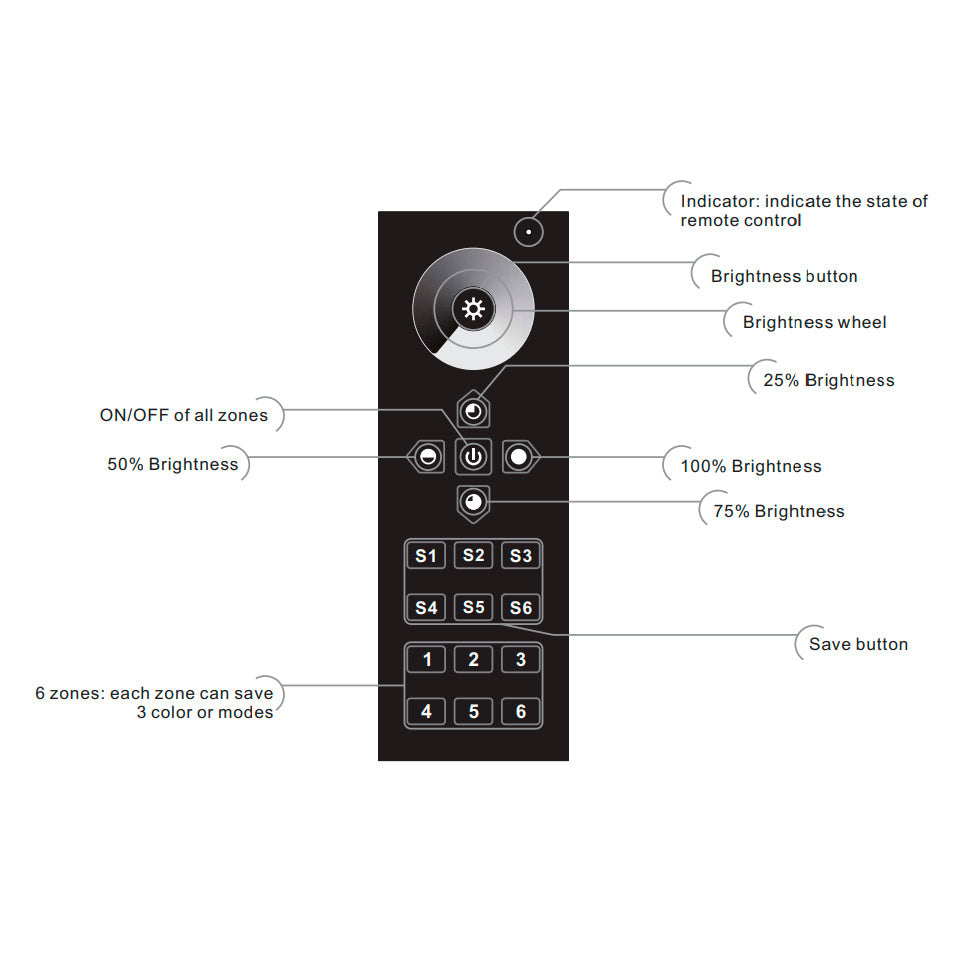 led-kaukosäädin-sr-2819DIM-ohjeet