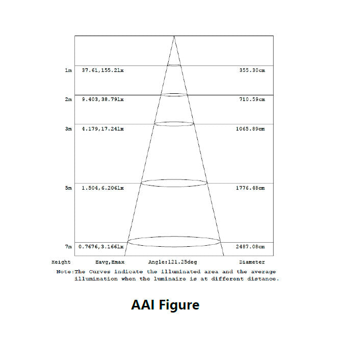 led-nauha-4-8W-m-24V-valonjako2