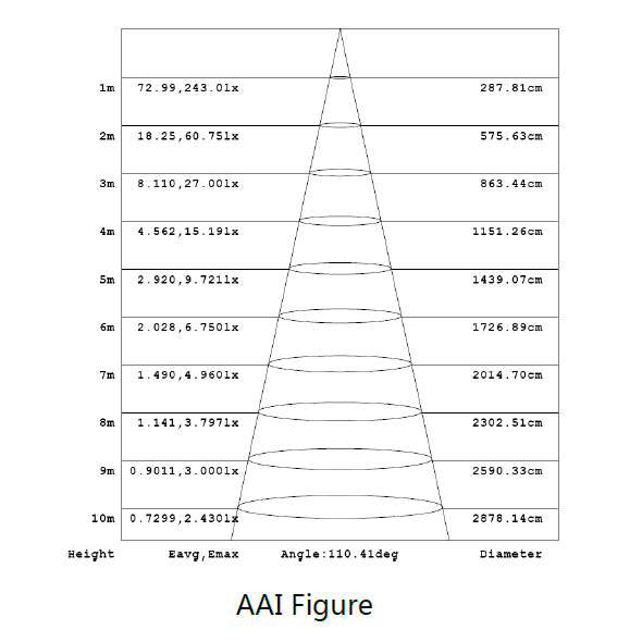 led-nauha-saunaan-valoteho