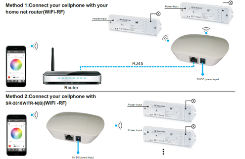 rf-wifi-konvertteri-kytkentä
