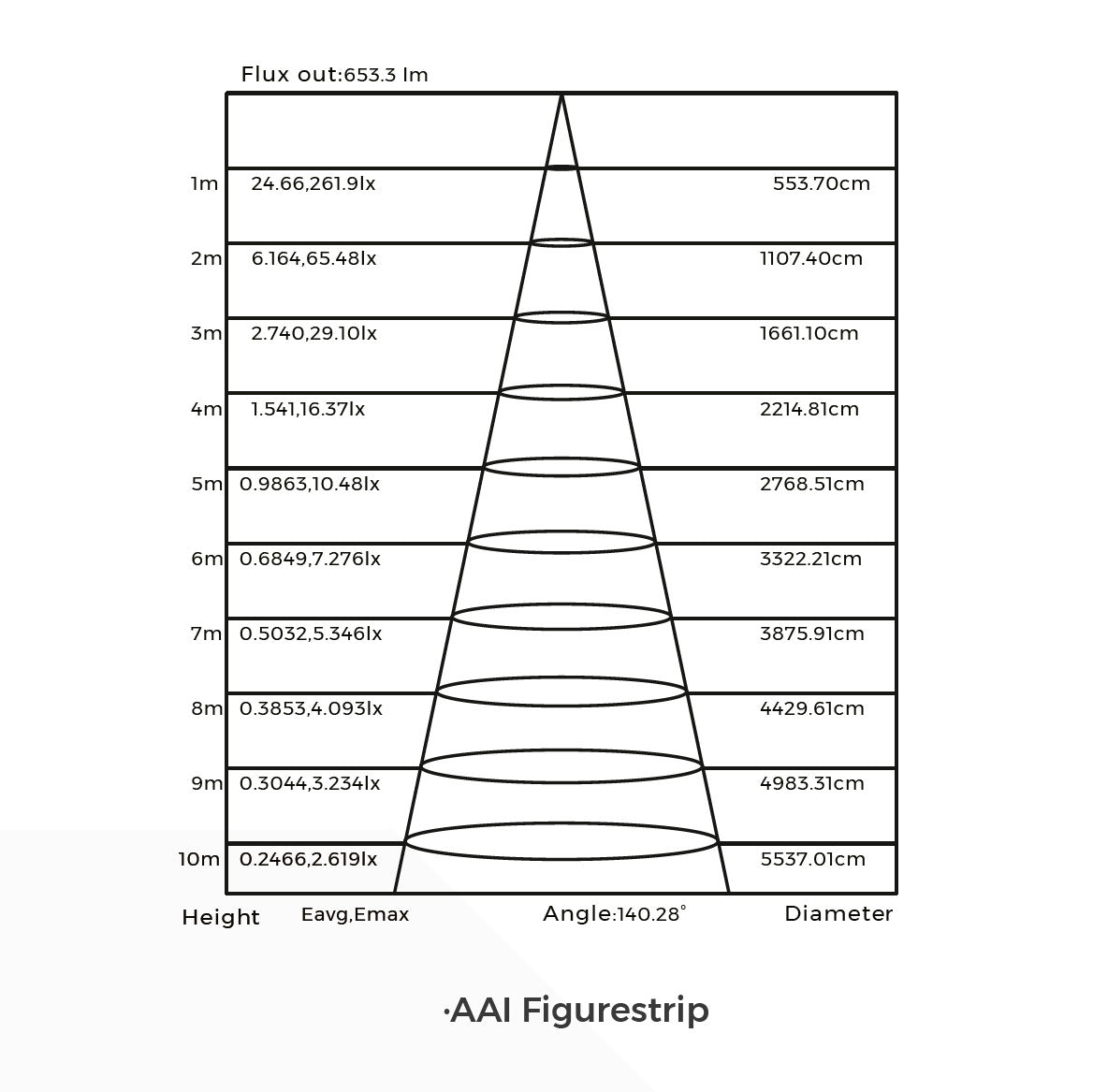 rgb-cct-pisteetön-led-valonauha-18w-24v-ip20-csp-valonavauskulma
