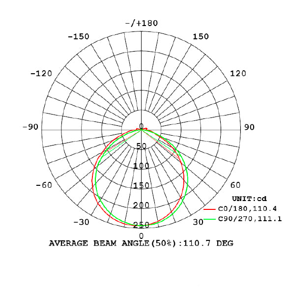 sauna-led-nauhan-valonjako