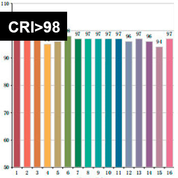 cri98-led-nauhat
