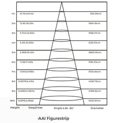 18w-24v-cct-csp-led-valonauha-valonavauskulma