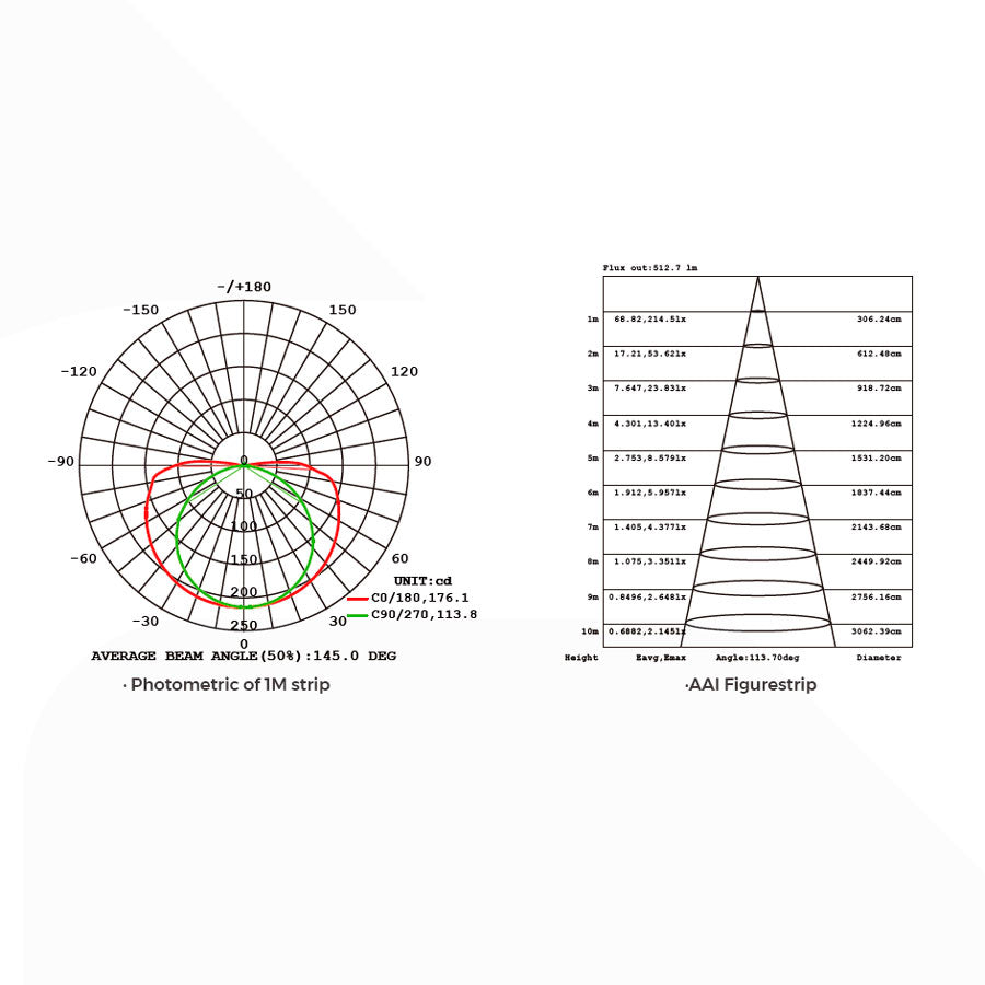 drf-cob-nauha-9,6w-24v-valonjako