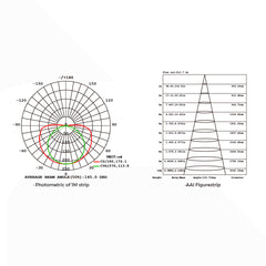 drf-cob-nauha-9,6w-24v-valonjako