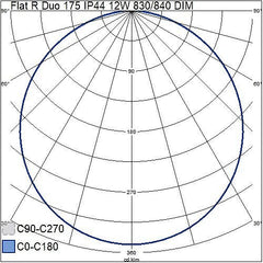 Flat_R_Duo_175-12w-led-paneelivalaisin-ip44-valonjako