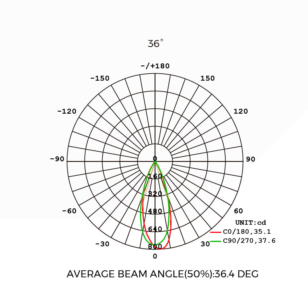 8W GENIE LED-downlight vit/mattsvart 400lm 36°, CRI90 IP20