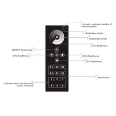 led-kaukosäädin-sr-2819DIM-ohjeet