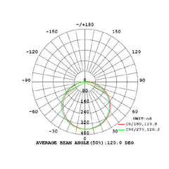 led-nauha-350led-metrilla-valonjako