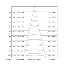 led-nauha-350led-metrilla-valonjako2
