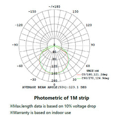 led-nauha-4-8W-m-24V-valonjako1