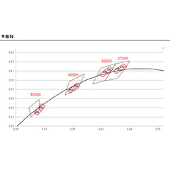 led-nauha-4-8W-m-24V-valonjako3