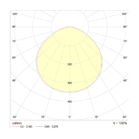 led-valonheitin-valonjako