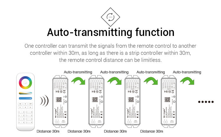 yl5-amazon-alexa-wifi-himmennin-kantomatka